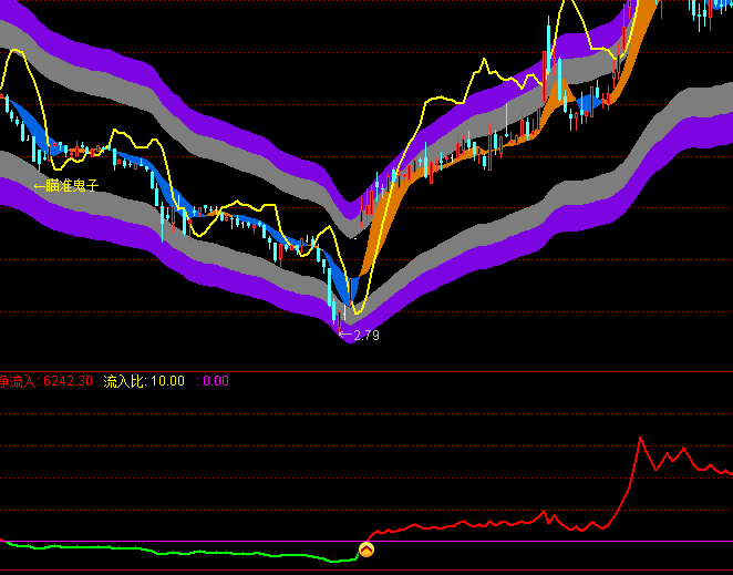 ͨ���ŷ�ʱ����+�ʽ����ָ�깫ʽ