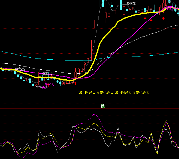 ͨ�����Ա�CCIָ�깫ʽ