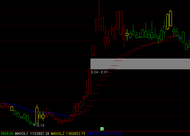 ͨ��������������ͼ�ֹ�ϵͳָ�깫ʽ