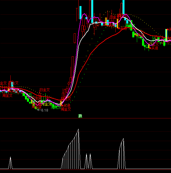通达信步步高升持股系统指标公式