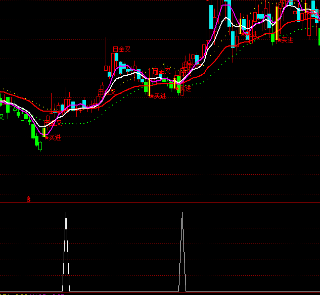 ͨ�����ƶ˺���ѡ�����ָ�깫ʽ