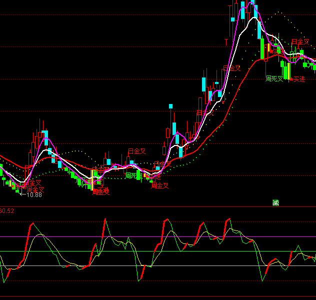 ͨ��������CCIָ�깫ʽ