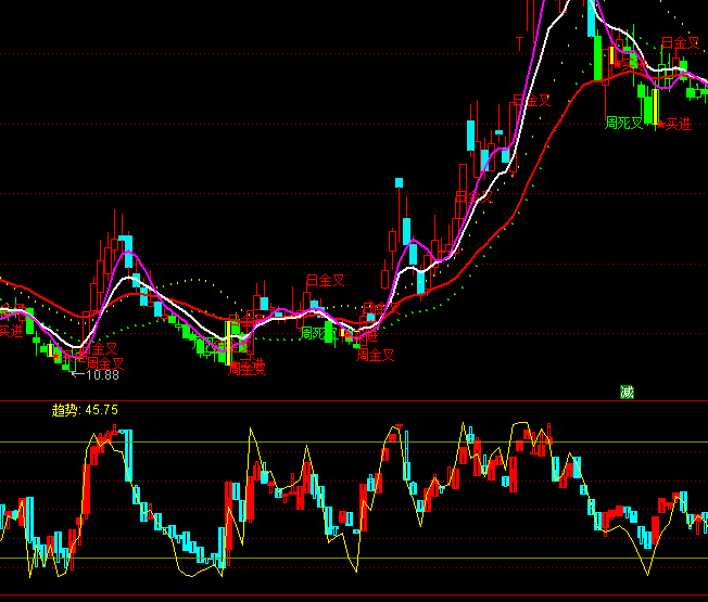 ͨ����RSI΢��ָ�깫ʽ