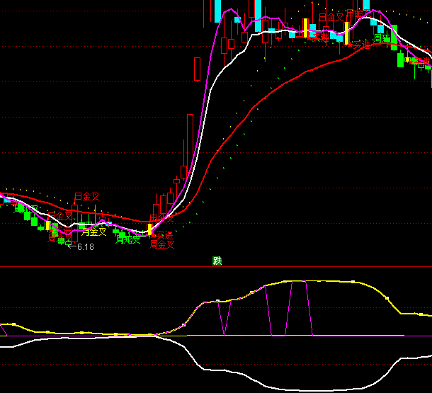 ͨ���ų���綴���ϵͳָ�깫ʽ