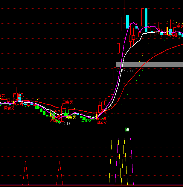 ͨ���Ű������ɽ�������ָ�깫ʽ