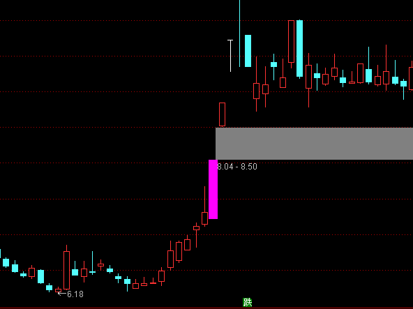 ͨ���Ų��ױ�ʾK�߳�����ͼָ�깫ʽ