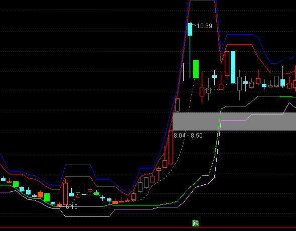 ͨ���Ų�����������ϵͳ��ͼָ�깫ʽ