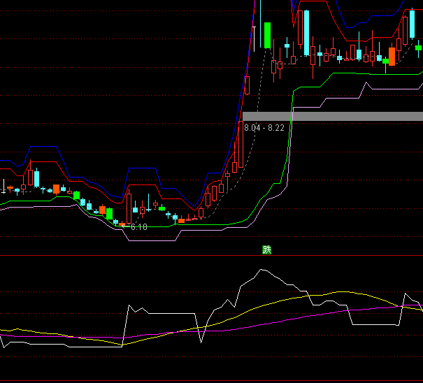 ͨ���Ŷ�����������ϵͳָ�깫ʽ