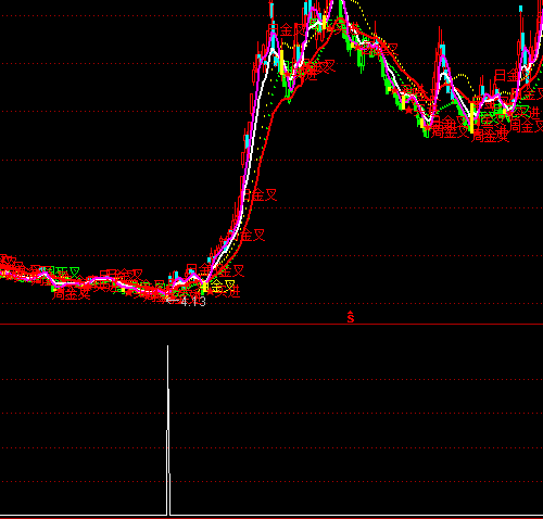 ͨ���ž���ճ��ս��ѡ��ָ�깫ʽ