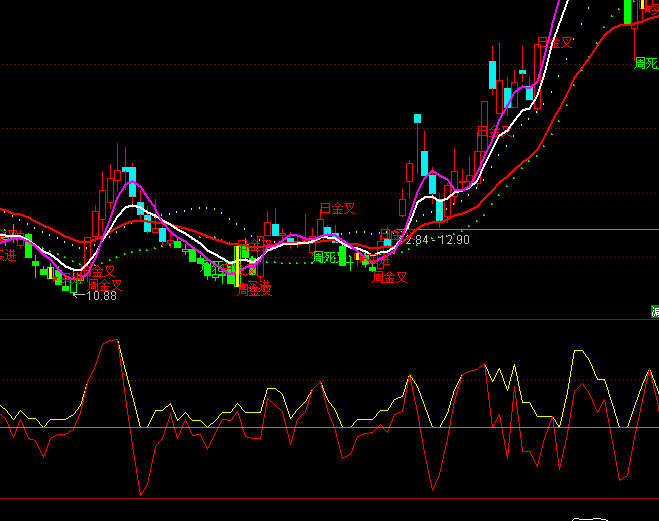 ͨ���Ŷ���ץ��ָ�깫ʽ