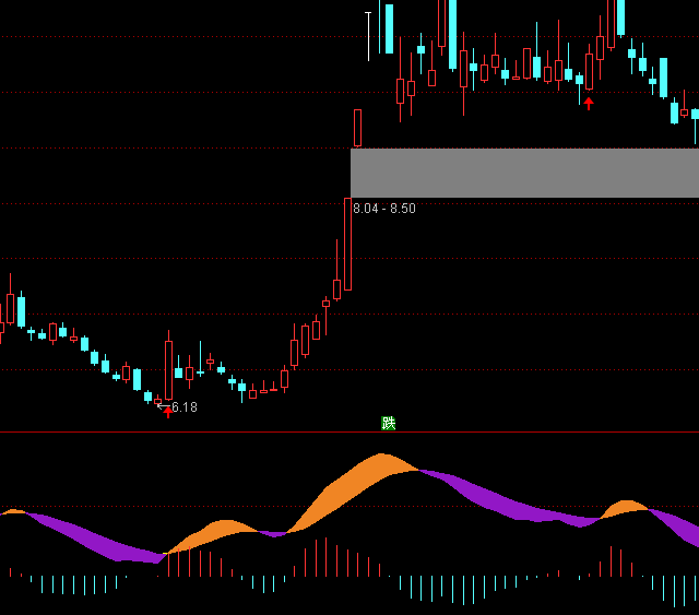 通达信慢速KD差离指标公式