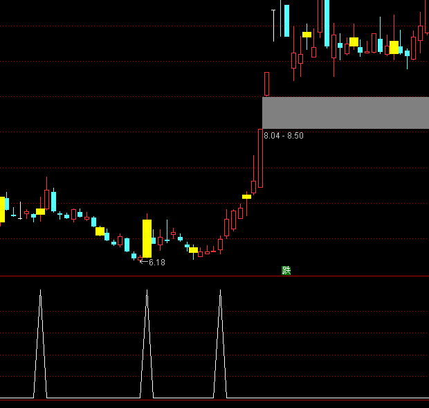 通达信止跌买入选股指标公式