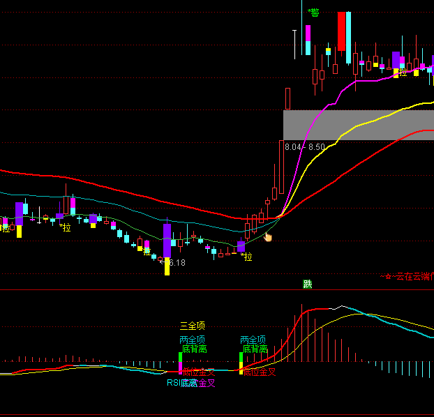 通达信MACD+KDJ+RSI背离指标公式