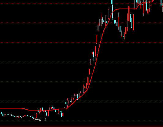通达信飞天线主图持股指标公式
