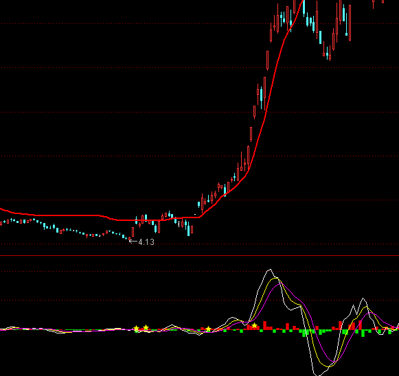 ͨ�����ر��DDXָ�깫ʽ