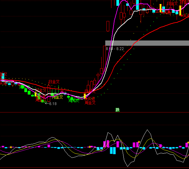 ͨ�����ر��DDYָ�깫ʽ