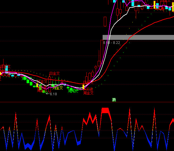 ͨ�����ر��DDZָ�깫ʽ