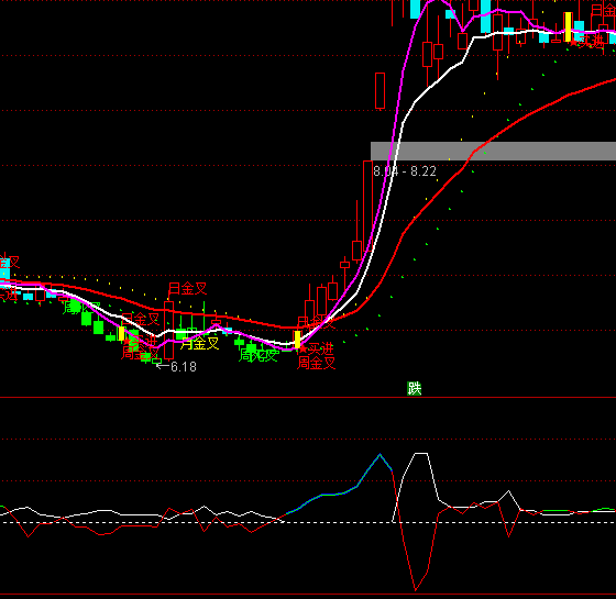 通达信力量压多空线指标公式