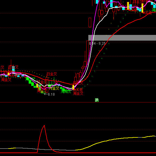 ͨ���ź�ɫ����������ϵͳָ�깫ʽ