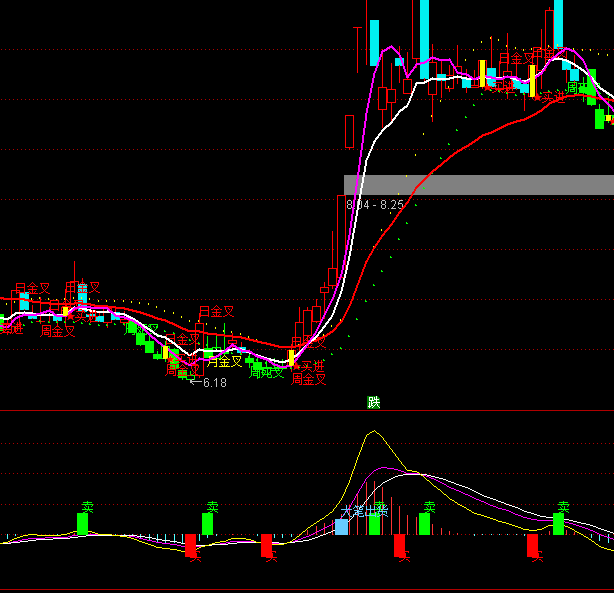 ͨ����һ�������ϵͳָ�깫ʽ