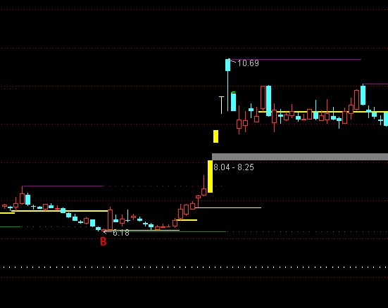 ͨ��������ƽ̨һĿ��Ȼ��ͼָ�깫ʽ