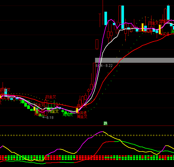 通达信三指析势买卖系统指标公式