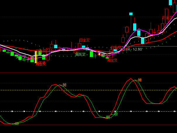 通达信高抛低吸B买卖系统指标公式