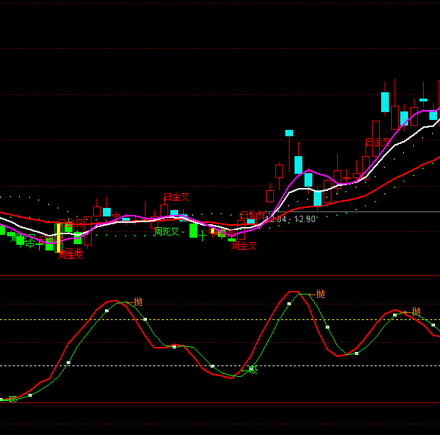 通达信高抛低吸C买卖系统指标公式