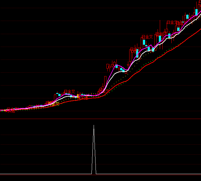 通达信回调买入选股指标公式