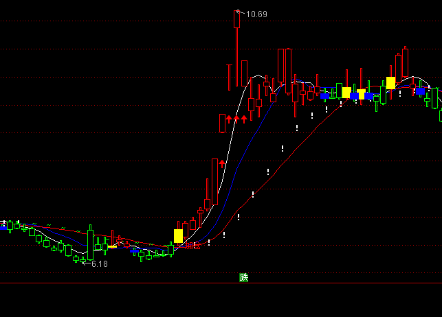 通达信红绿实战K线包赚主图指标公式