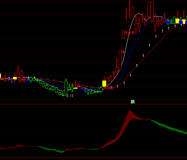 通达信蛟龙得水持股系统指标公式