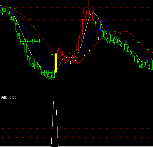 通达信精选反弹选股买点指标公式