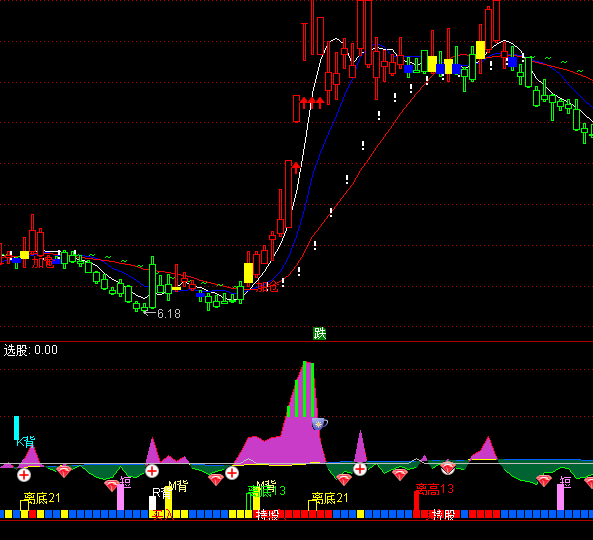 通达信短线100成功操盘系统指标公式