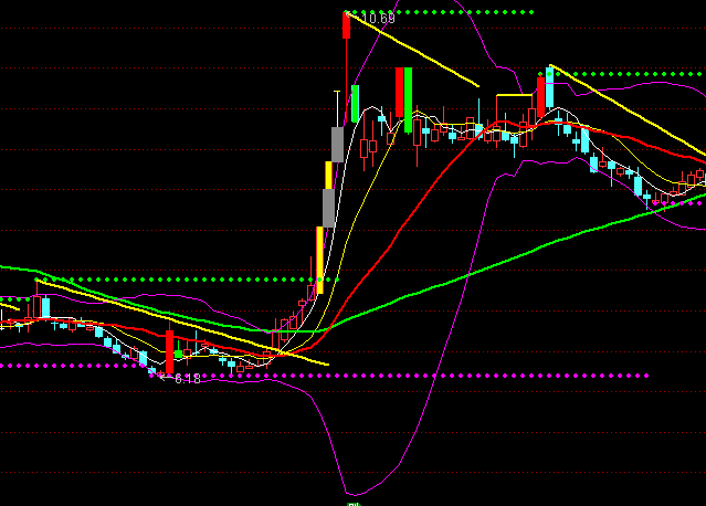通达信张哥布林主图指标公式