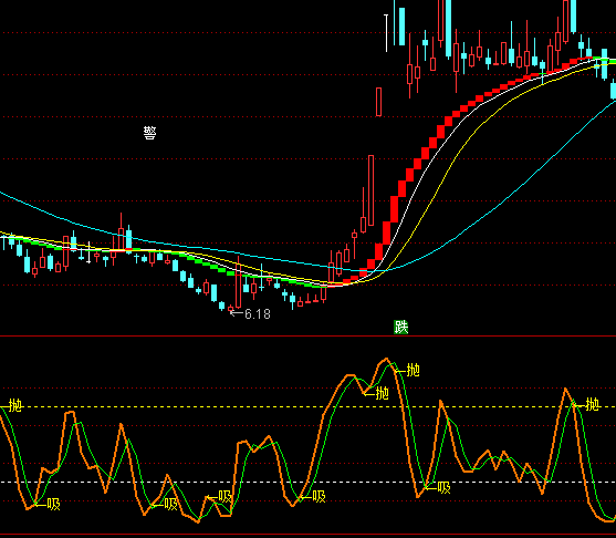 ͨ���Ÿ��׵���D����ϵͳָ�깫ʽ