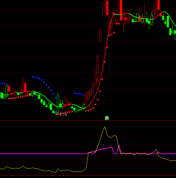 ͨ���ź��շɻ����ָ�깫ʽ