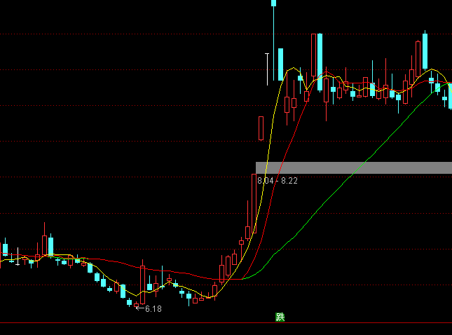 ͨ��������������ͼ����ϵͳָ�깫ʽ