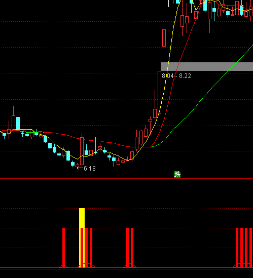 ͨ����ǿ�ƹ����ָ�깫ʽ