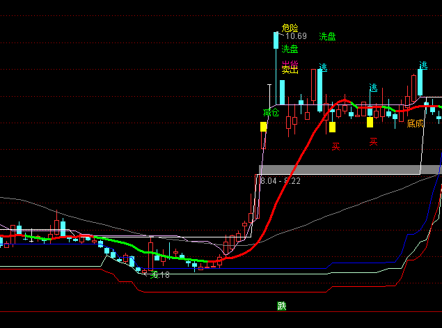 ͨ���ų���Ϸˮ��ͼ����ϵͳָ�깫ʽ