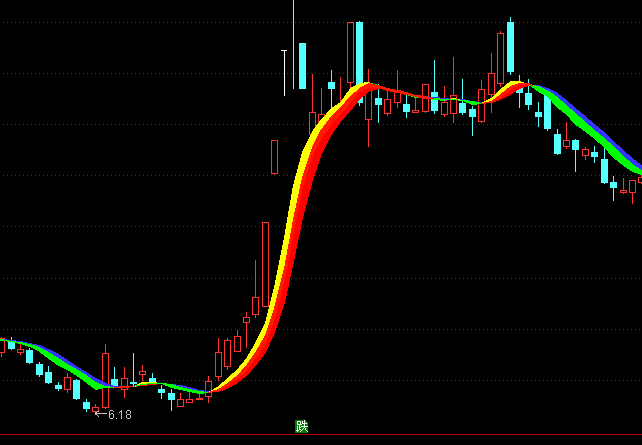 ͨ������ɾ���֮����ͼ�ֹ�ָ�깫ʽ