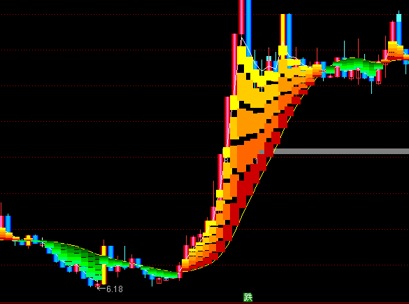 ͨ���ž����ڷ�K����ͼ��������ϵͳָ�깫ʽ