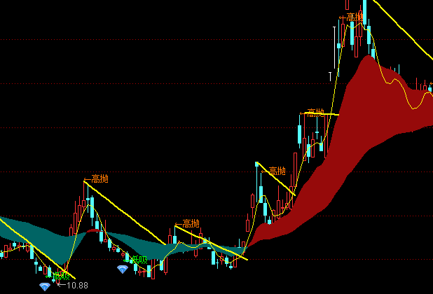 ͨ���ż�Ʒ����������ͼ����ϵͳָ�깫ʽ