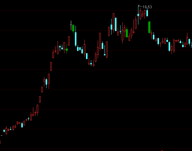 ͨ�����ǲ������ź���ͼ�Ӷ�ָ�깫ʽ