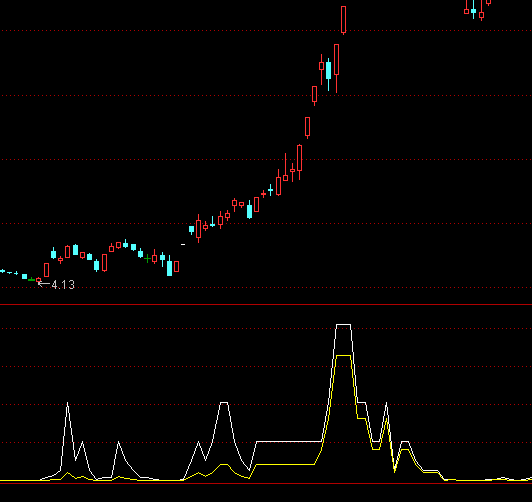 ͨ���ŽϺõ��Ӷ�ָ�깫ʽ