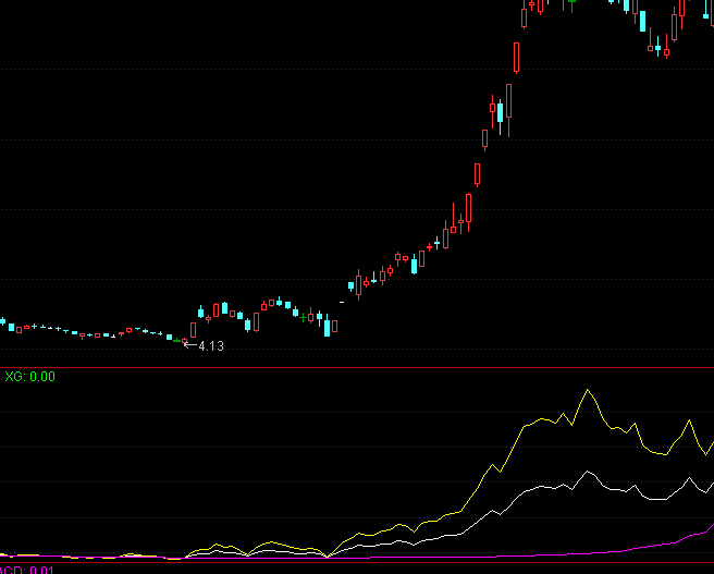 ͨ���ų����䲨������ָ�깫ʽ