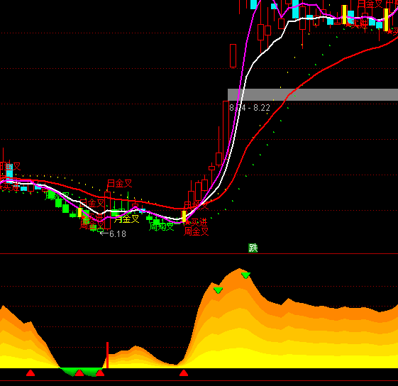 ͨ�������ƽ�������ָ�깫ʽ