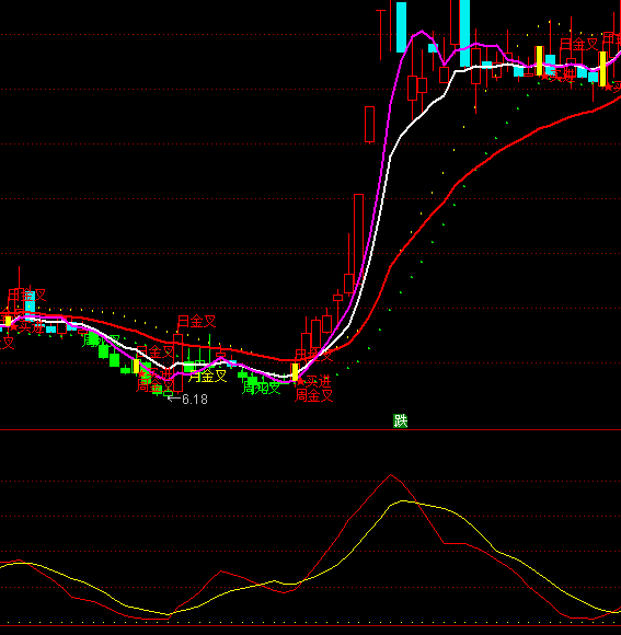 ͨ���Ź������ȿ�����ָ�깫ʽ