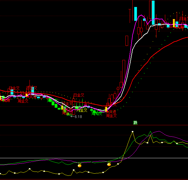 ͨ���Ź���151ָ�깫ʽ