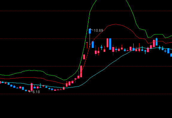 ͨ���Ų��ֹ����ͼָ�깫ʽ