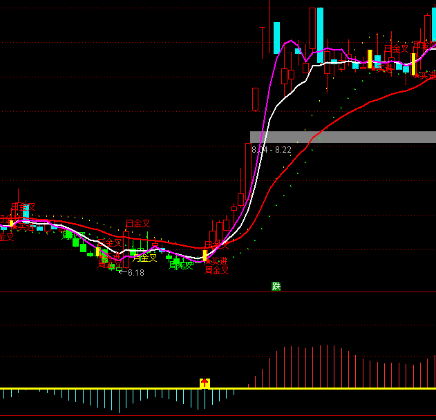 ͨ���Ź�ע���������ָ�깫ʽ